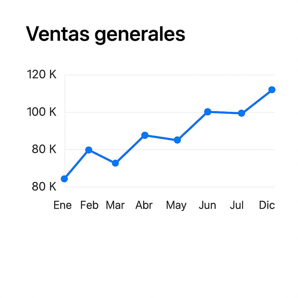 Gráfico de ventas generales del informe Netuniq